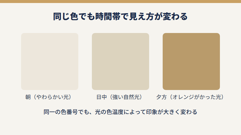 時間帯による色の見え方の違いの図解