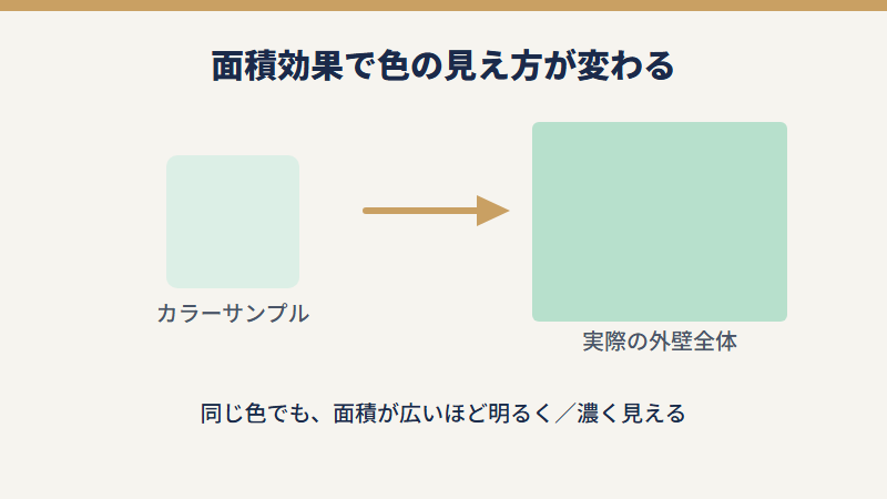 外壁塗装の色選びで起きる面積効果の図解