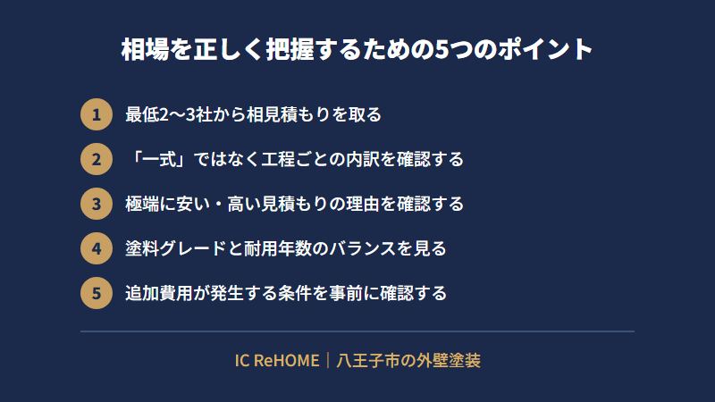 相場を正しく把握するための5つのポイント